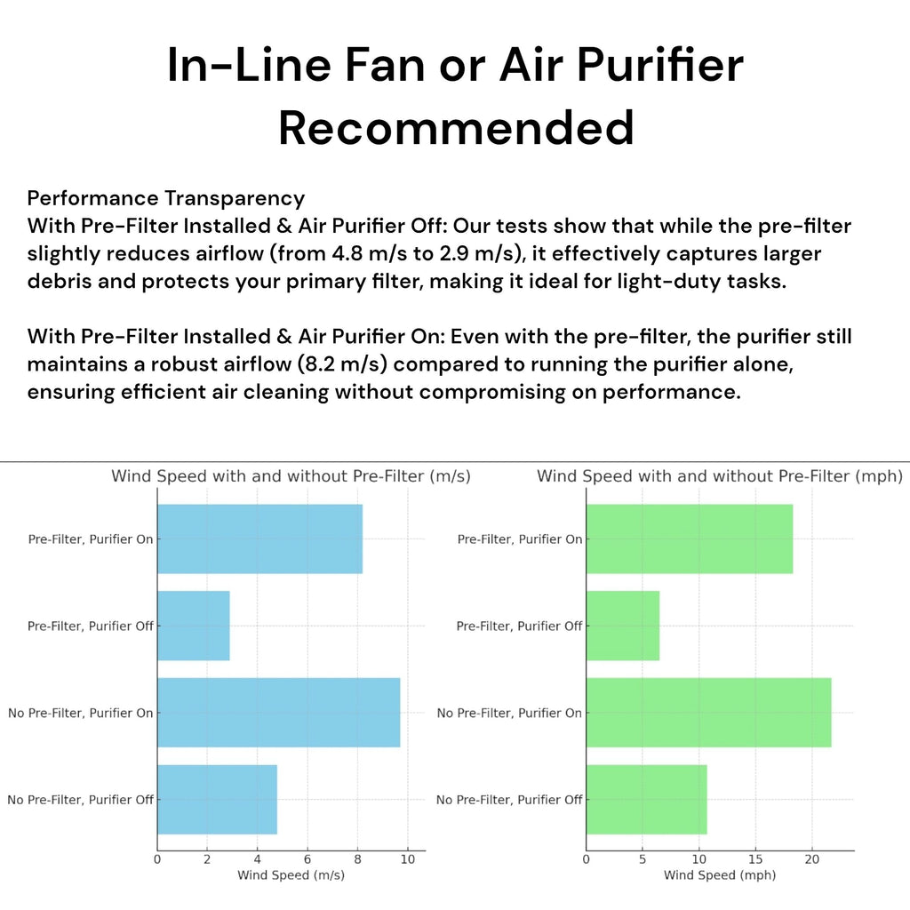 xTool F1 Ultra Carbon Pre-Filter