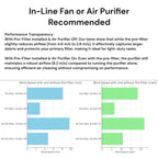 xTool F1 Ultra Carbon Pre-Filter