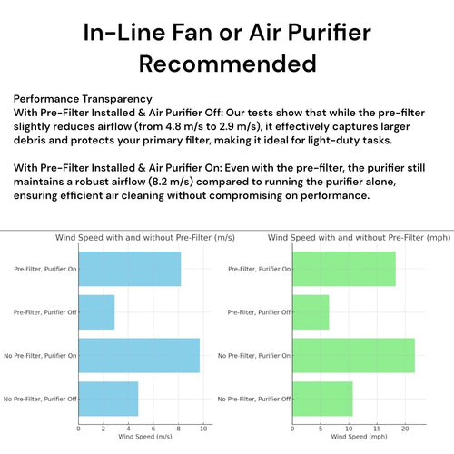 Carbon Filter Refills for xTool F1 Ultra Pre-Filter